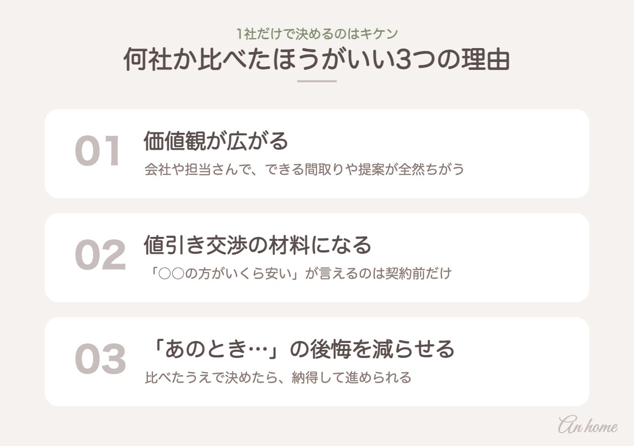 何社か比べたほうがいい3つの理由