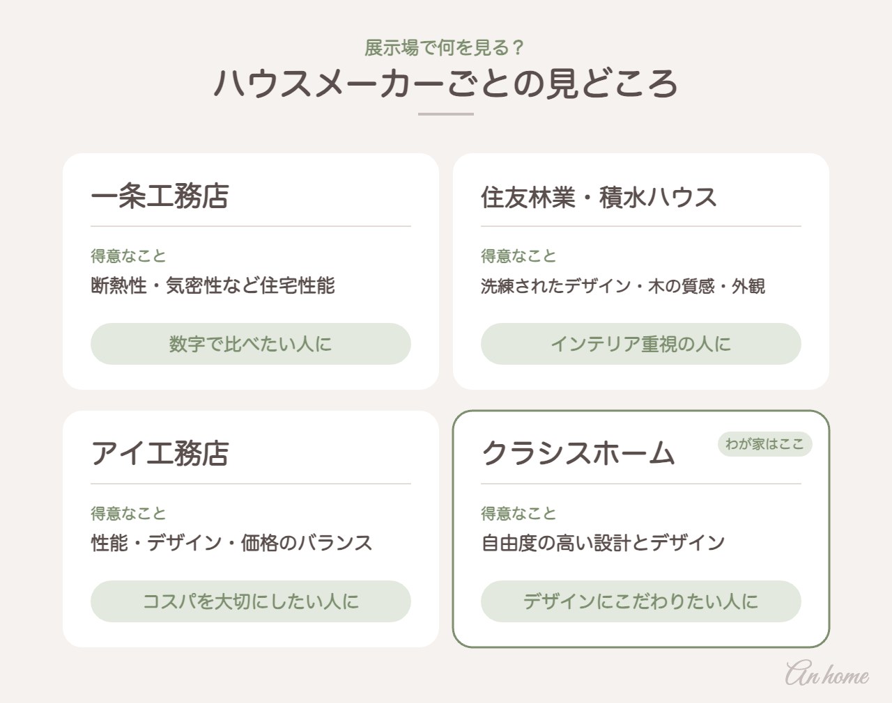 ハウスメーカーごとの見どころ