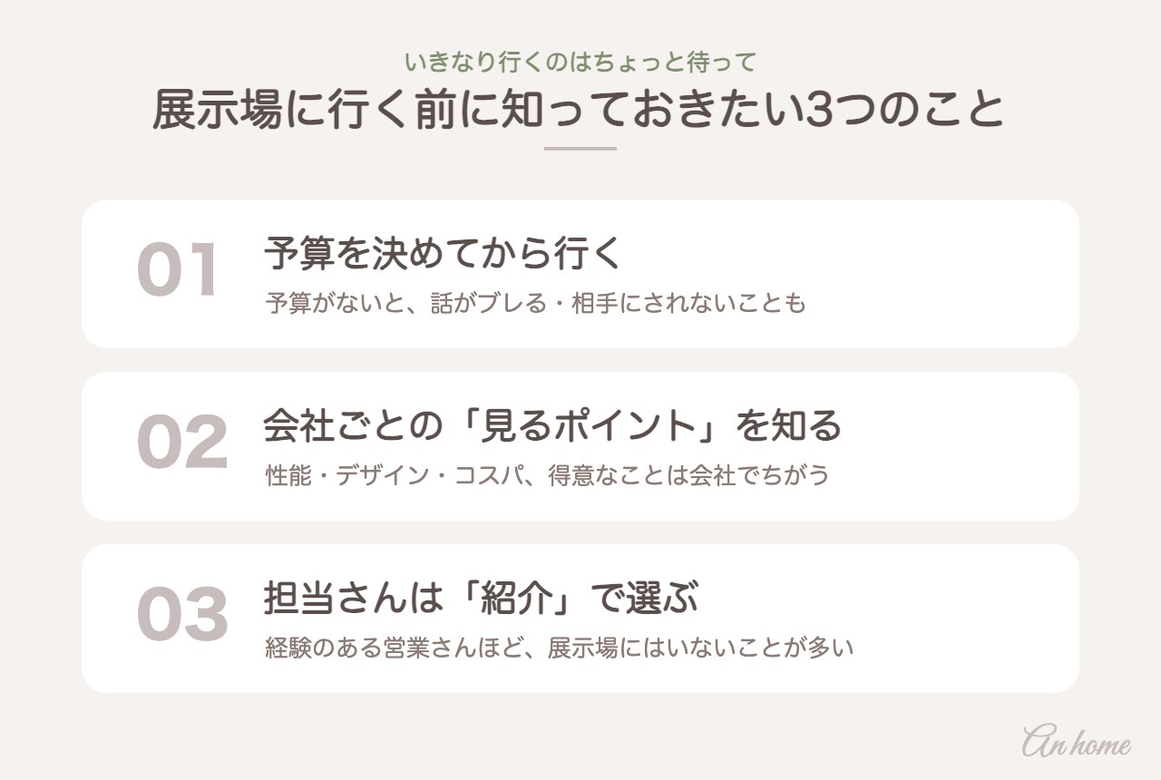 展示場に行く前に知っておきたい3つのこと